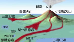 富士山噴火史