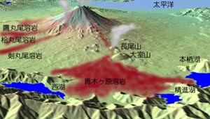 富士山噴火史